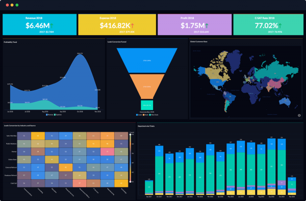 Analytics